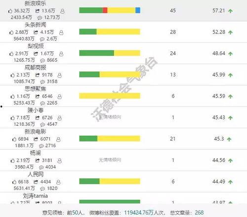 娱乐圈吃瓜速度排行榜前十名,揭秘明星动态最快传播圈!